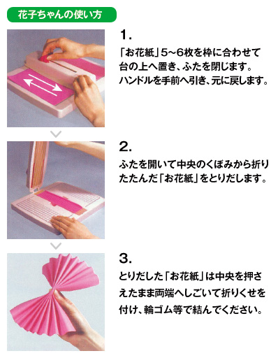 花子ちゃんの使い方　1.「お花紙」5～6枚を枠に合わせて台の上へ置き、ふたを閉じます。ハンドルを手前へ引き、元に戻します。2.ふたを開いて中央のくぼみから折りたたんだ「お花紙」をとりだします。3.とりだした「お花紙」は中央を押さえたまま両端へしごいて折りくせを付け、輪ゴム等で結んでください。